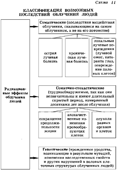 Реферат: Аварии с выбросом в атмосферу радиоактивных веществ